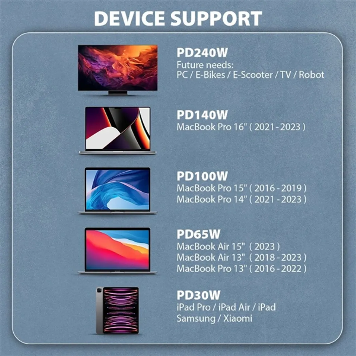 Axagon BUCM4X-CM05AB NewGEN+ 0,5m USB-C Gen 3×2 240W adat- és töltőkábel #5