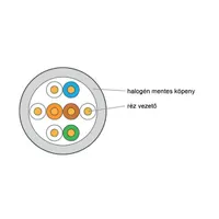 KE-Line Cat.5E (U/UTP) 305m, PVC árnyékolatlan fali kábel #2