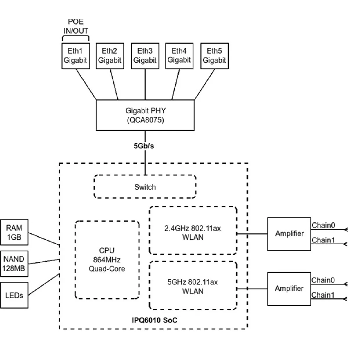 MikroTik hAP ax2 C52IG-5HAXD2HAXD-TC 5xGbE LAN port 802.11ax Wi-Fi 6 Dual Band Vezeték nélküli router #5