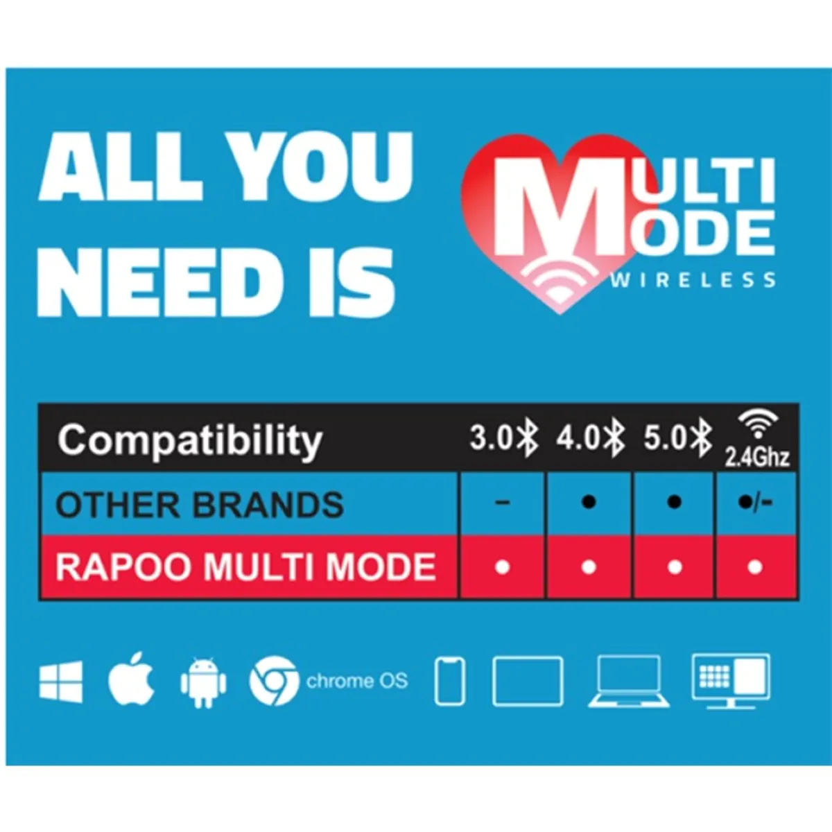 Rapoo 00184340 "M300" Bluetooth vezeték nélküli világosszürke egér #2