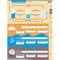 Halmazállapotok duo fixi tanulói munkalap #2