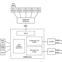 MikroTik hAP ax2 C52IG-5HAXD2HAXD-TC 5xGbE LAN port 802.11ax Wi-Fi 6 Dual Band Vezeték nélküli router #5