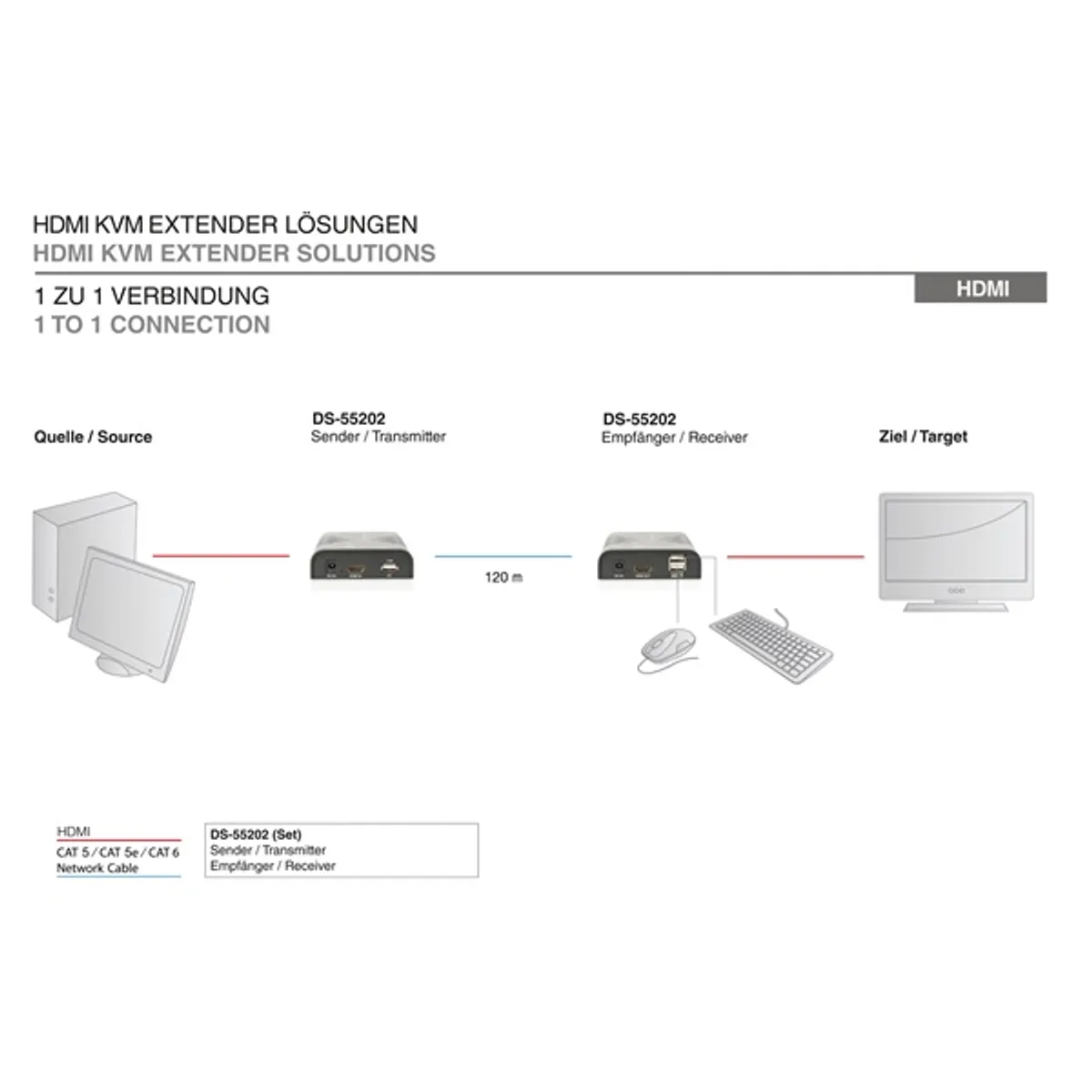 DIGITUS DS-55202 HDMI (120m FullHD) extender szett #5