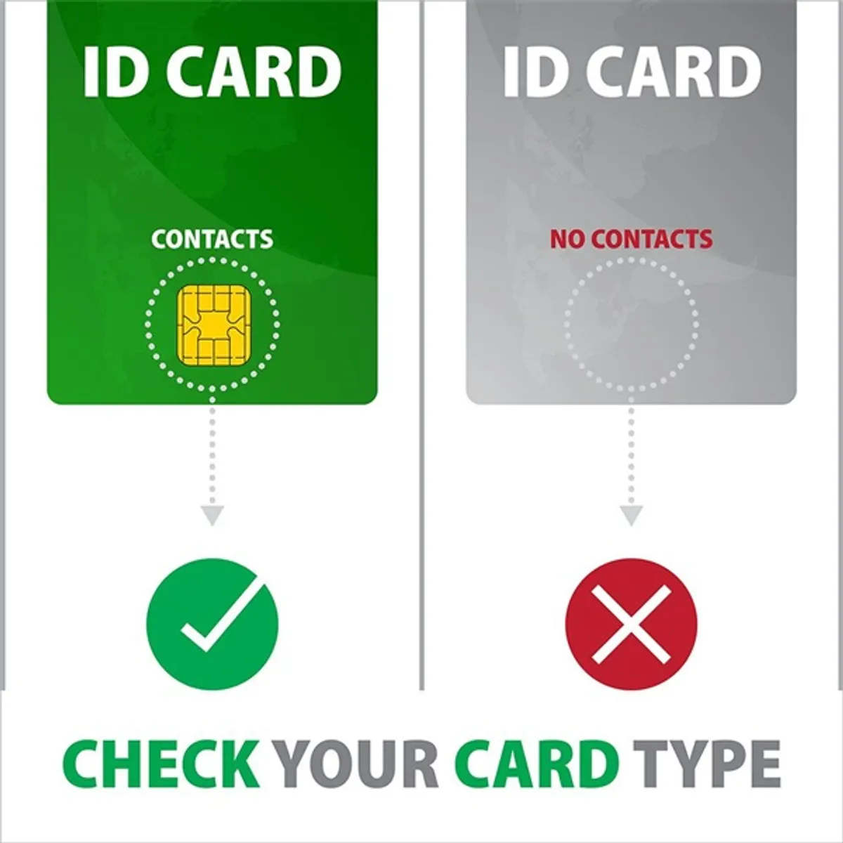 Axagon CRE-SMPA USB Smart card PocketReader okos kártyaolvasó #5