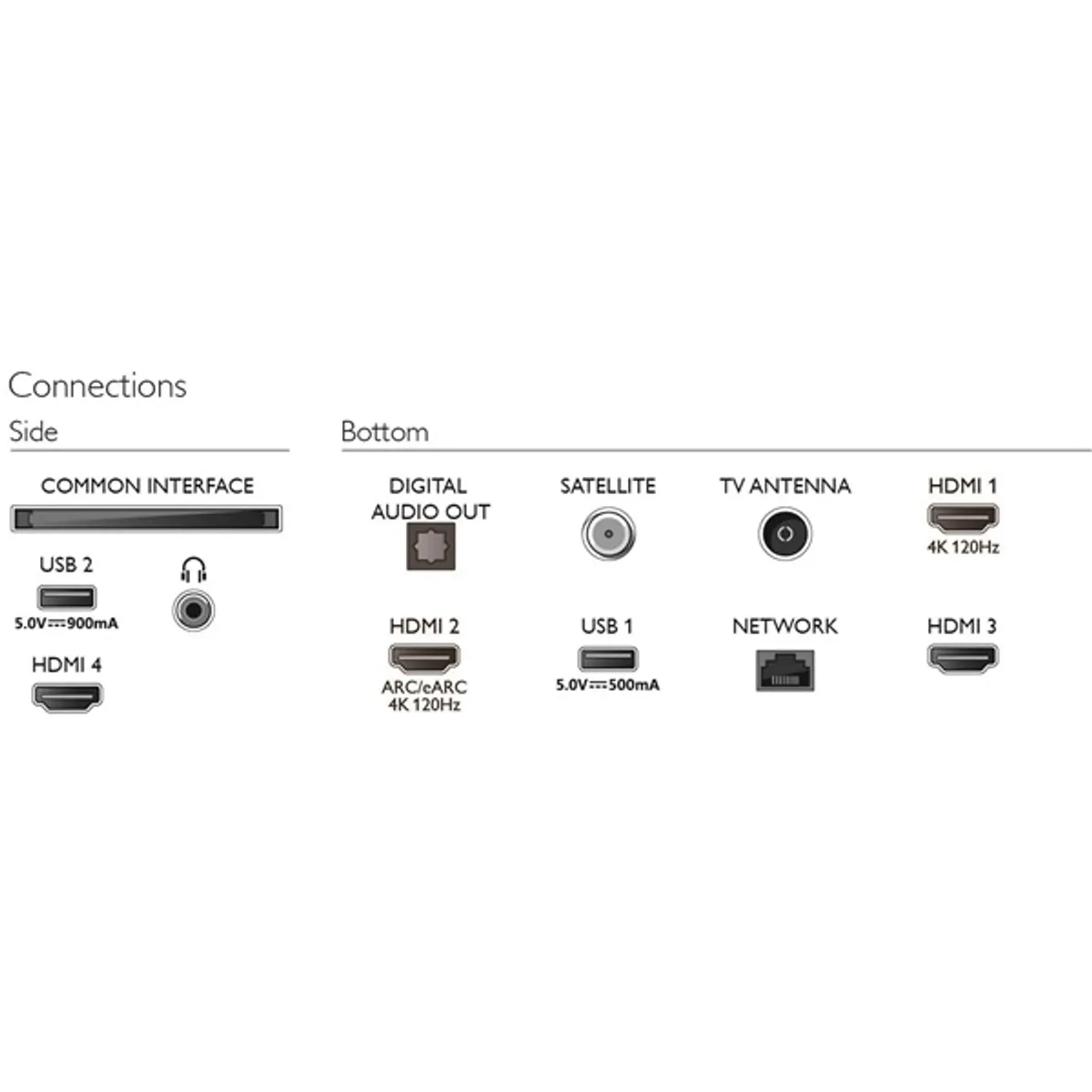 Philips 55" 55PML9008 4K UHD Smart Ambilight MiniLED TV #4