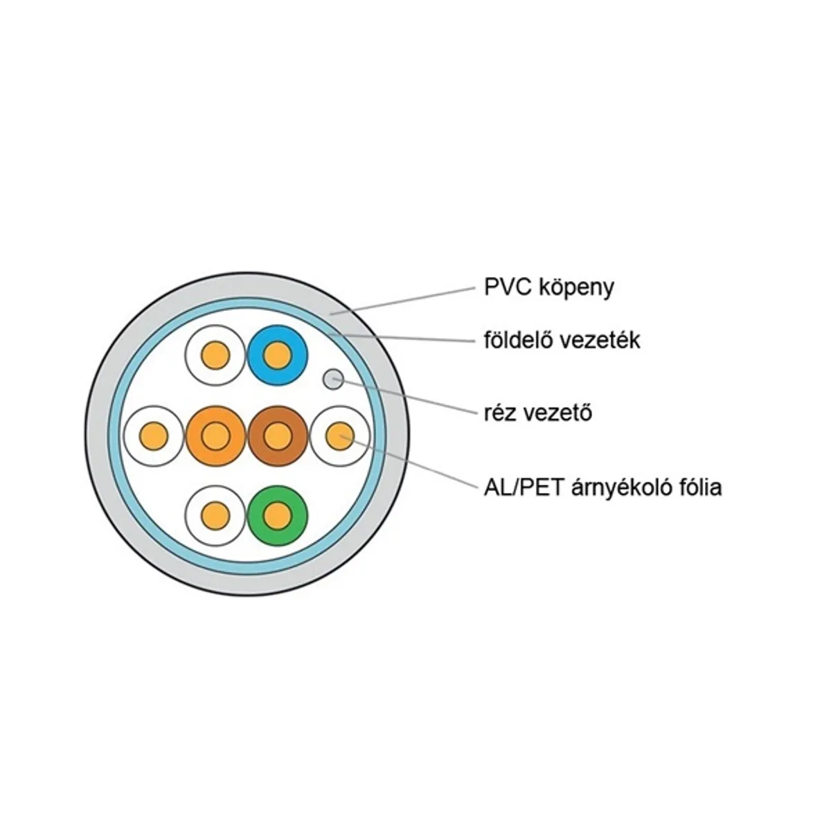 KE-Line Cat.5E (F/UTP) 305m LSOH árnyékolt fali kábel #2