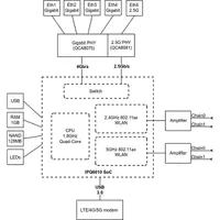 MikroTik Chateau LTE18 ax 4xGbE LAN 1x2.5G Ethernet port 1xSIM slot 802.11ax Dual-Band Vezeték nélküli Wi-Fi6 LTE router #3