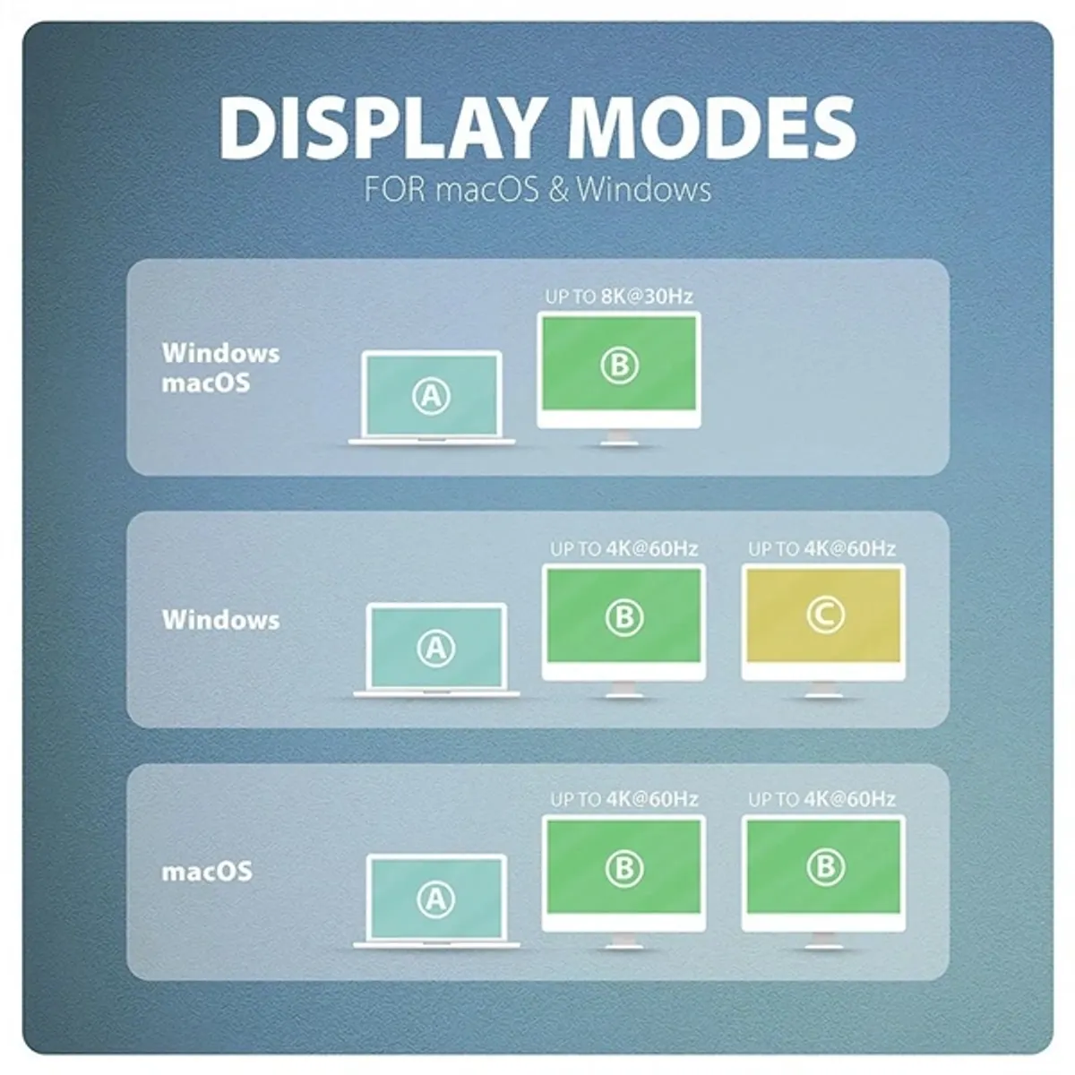 Axagon HMC-CUB83X2 USB-C 10Gbps DUAL 4K DISPLAY 7in1 hub #7