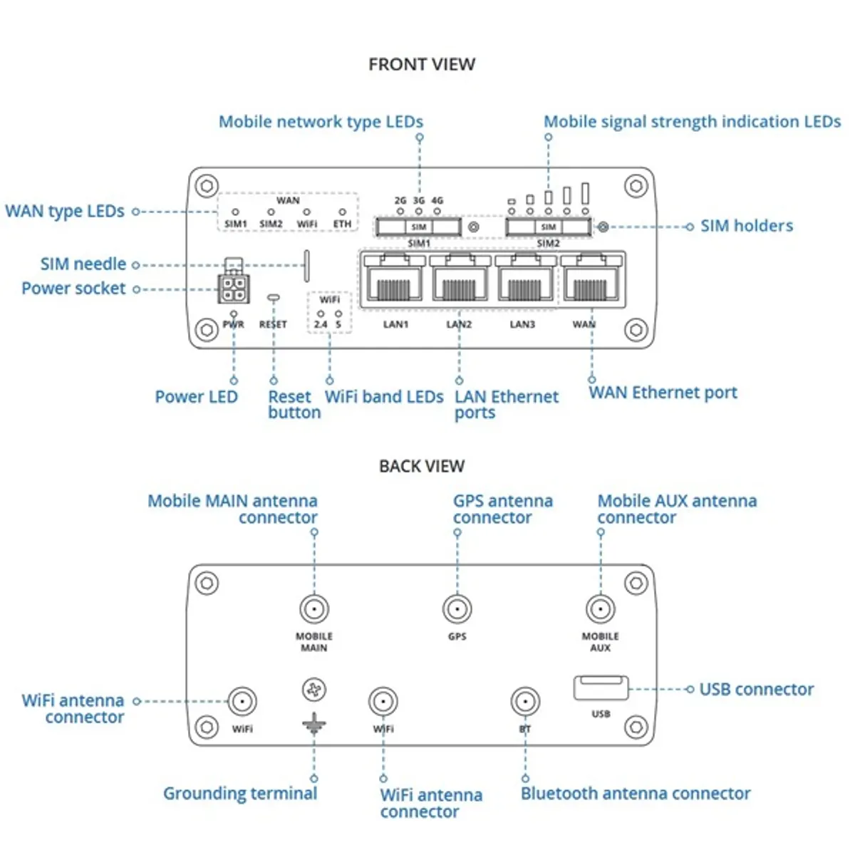 Teltonika RUTX11 3xGbE LAN 2xminiSIM 4G/LTE CAT6 Bluetooth Dual Band Vezeték nélküli Gigabit ipari router #3