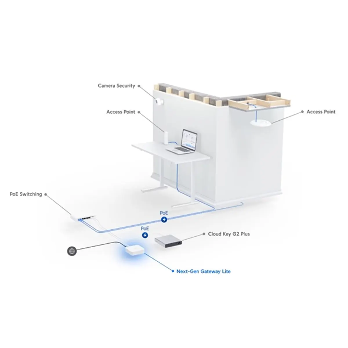 Ubiquiti UXG-Lite UniFi 1xGbE LAN 1xGbE WAN port Security Gateway Router #5