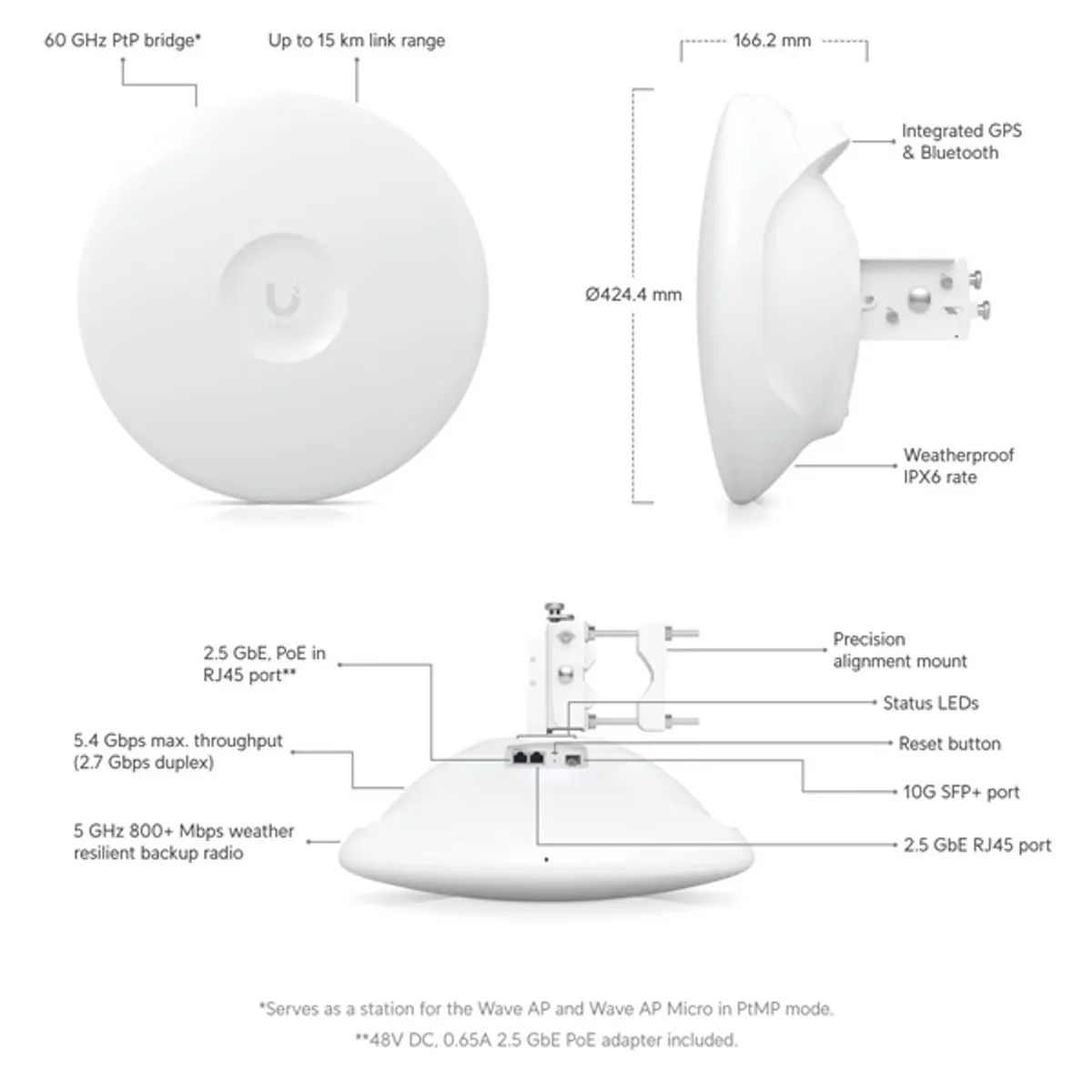 Ubiquiti Wave-Pro Wave Professional 60GHz/5GHz 802.11ax Wi-Fi 6 Backup UISP Pont-Multipont Radio #2