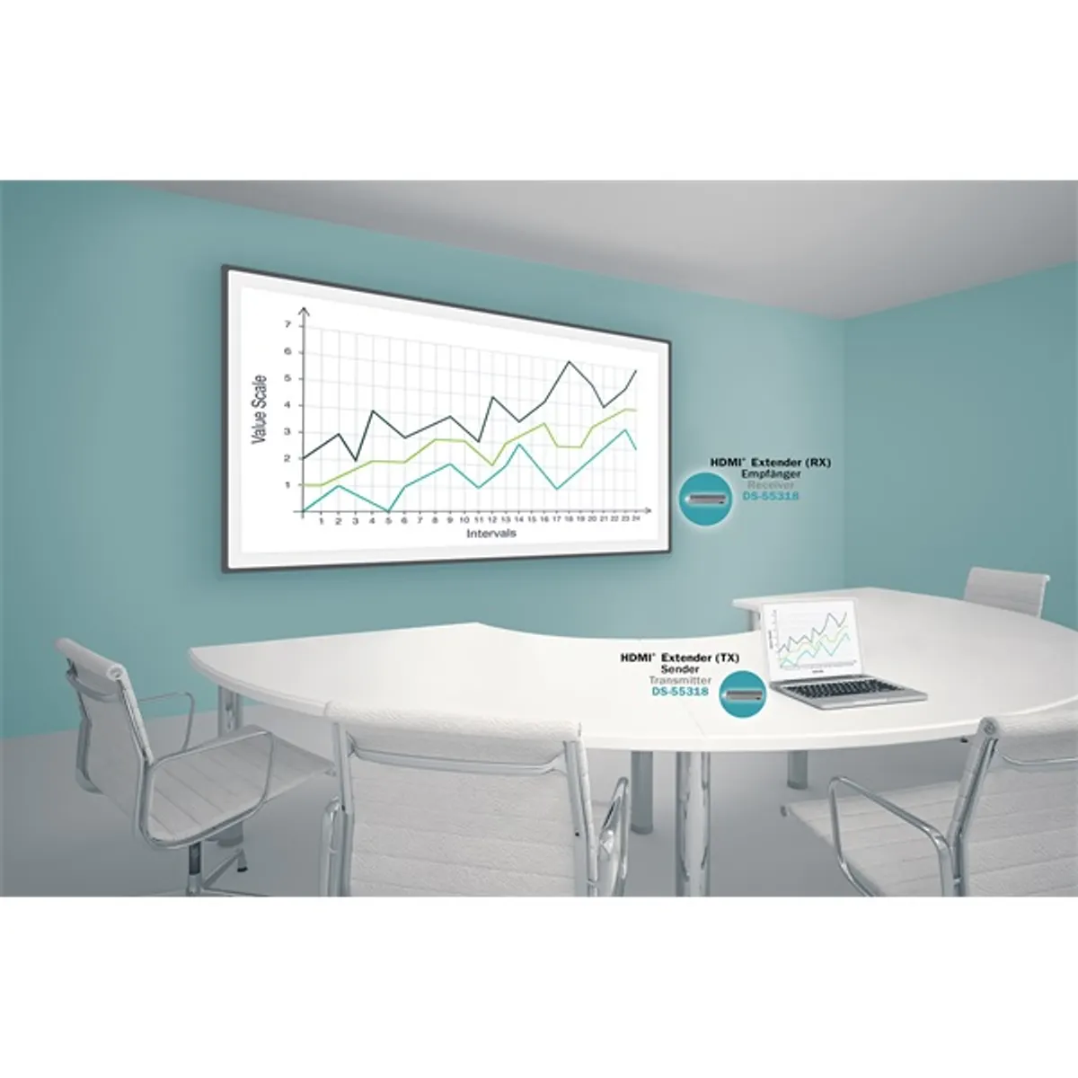 DIGITUS DS-55318 vezeték nélküli HDMI extender szett 50m (adó és vevőegység) #8