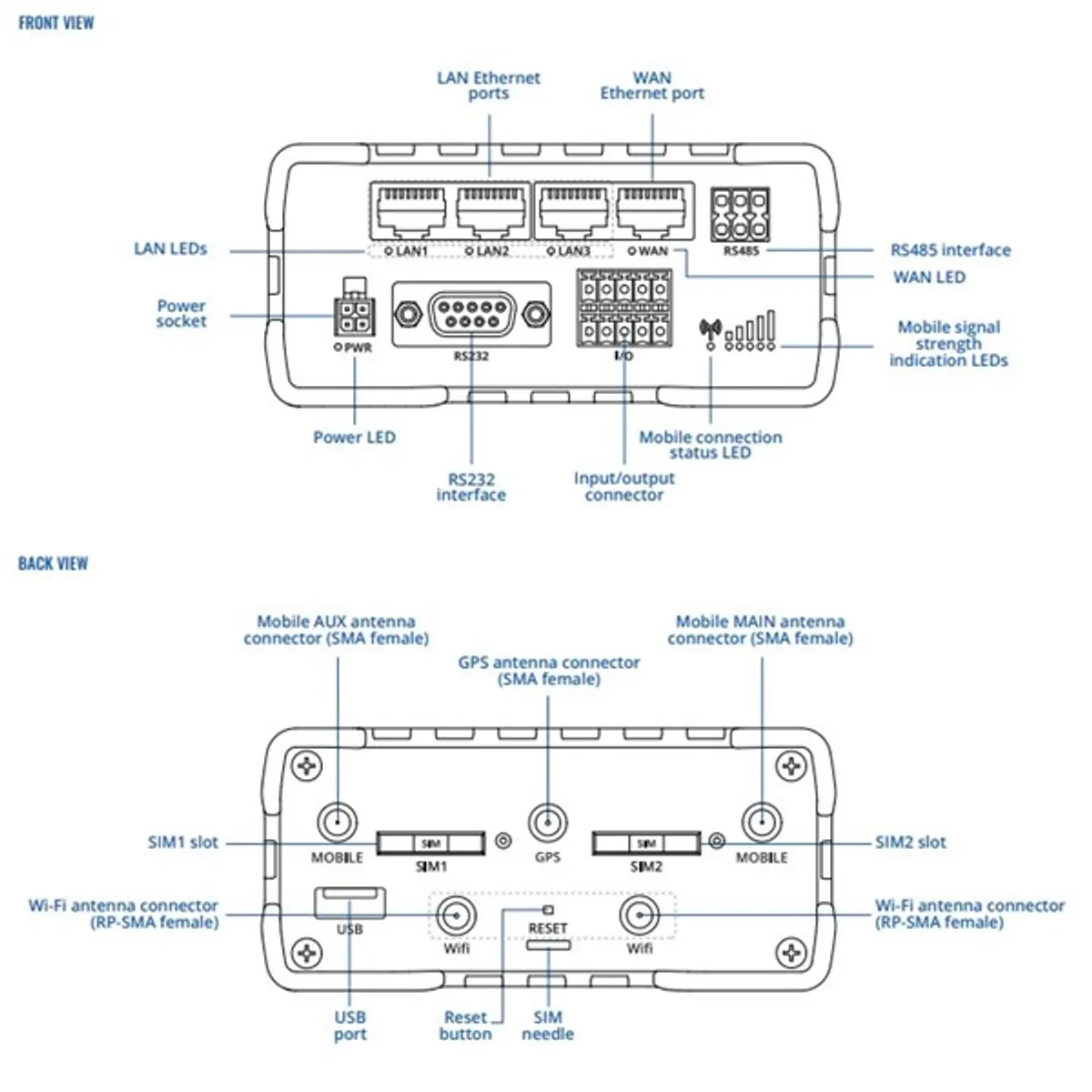 Teltonika RUT956 3x10/100Mbps LAN 1x10/100Mbps LAN/WAN port 2xminiSIM 4G/LTE Vezeték nélküli ipari router #6