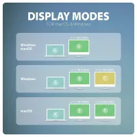 Axagon HMC-CUB83X2 USB-C 10Gbps DUAL 4K DISPLAY 7in1 hub #7