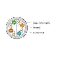 KE-Line Cat6 (U/UTP) 305m PVC árnyékolatlan fali kábel #2