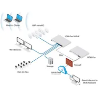 Ubiquiti UniFi Dream Machine PRO 8xGbE LAN 1xSFP 1xSFP+ 19" 1U komplett (Switch, Tűzfal, Controller, VPN)hálózati eszköz #3