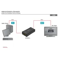 DIGITUS DS-55900-1 4K HDMI repeater #3