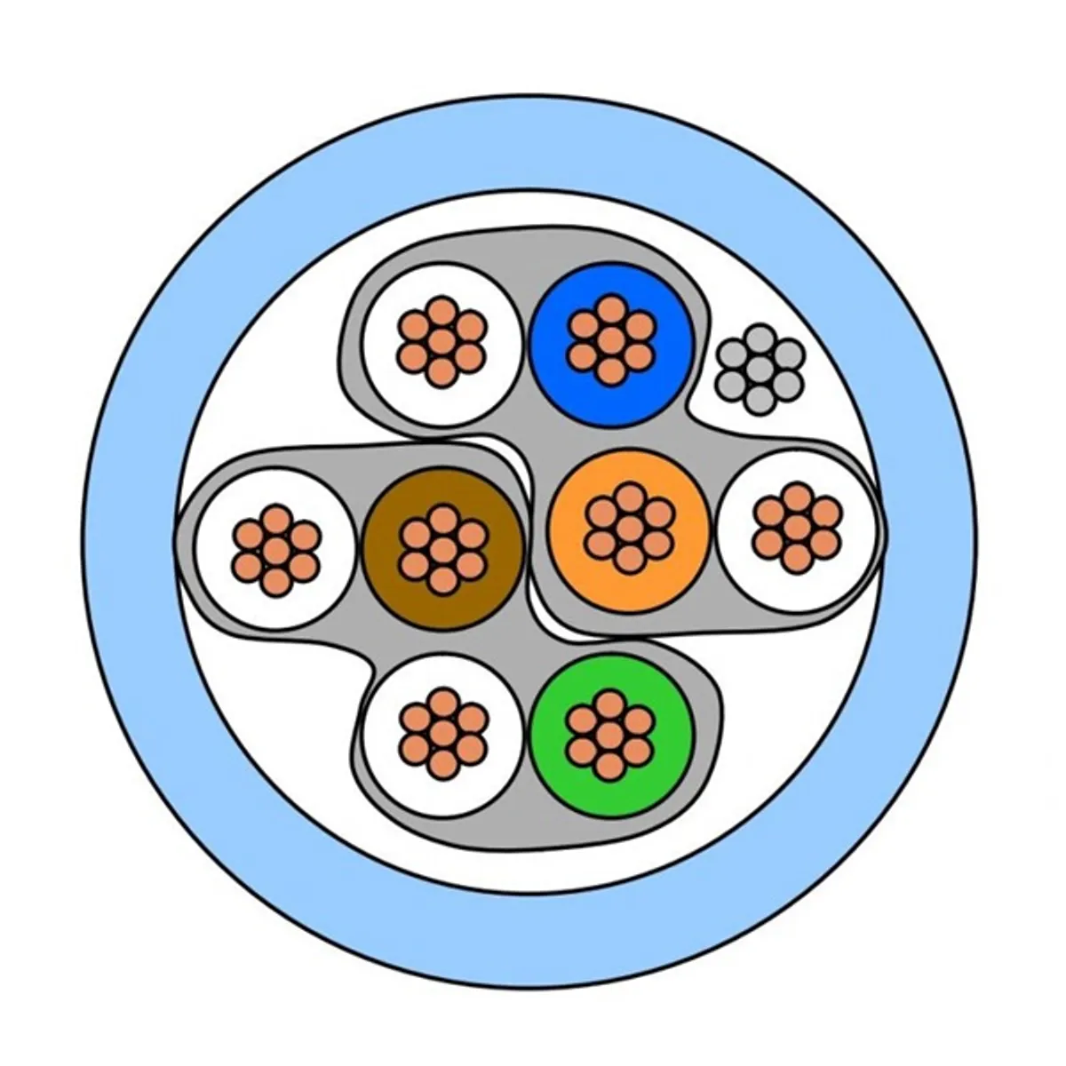 Legrand Cat5e (U/UTP) szürke 305m LCS2 árnyékolatlan fali kábel #1