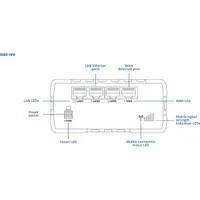 Teltonika RUT950 3x10/100Mbps LAN 2xminiSIM WiFi 4G/LTE CAT4 Vezeték nélküli ipari router #6