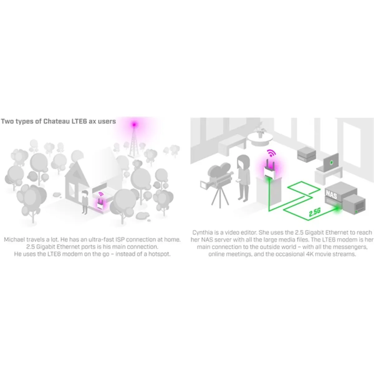 MikroTik Chateau LTE6 ax 4xGbE LAN 1x2.5G Ethernet port 1xSIM slot 802.11ax Dual-Band Vezeték nélküli Wi-Fi 6 LTE router #5