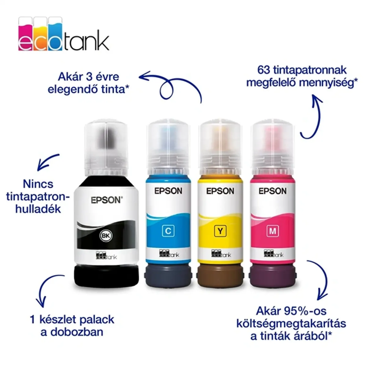 Epson EcoTank L4360 (A4, 33 lap/perc, duplex, USB/Wifi/Wifi Direct) színes tintasugaras multifunkciós nyomtató #3