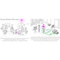 MikroTik Chateau LTE6 ax 4xGbE LAN 1x2.5G Ethernet port 1xSIM slot 802.11ax Dual-Band Vezeték nélküli Wi-Fi 6 LTE router #5