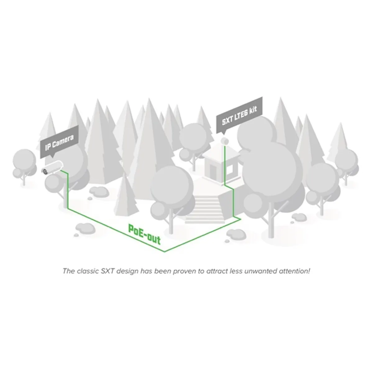 MikroTik SXTR&FG621-EA 2xGbE LAN LTE CAT6 modem Dual-SIM 9dBi 60 fokos antenna #5