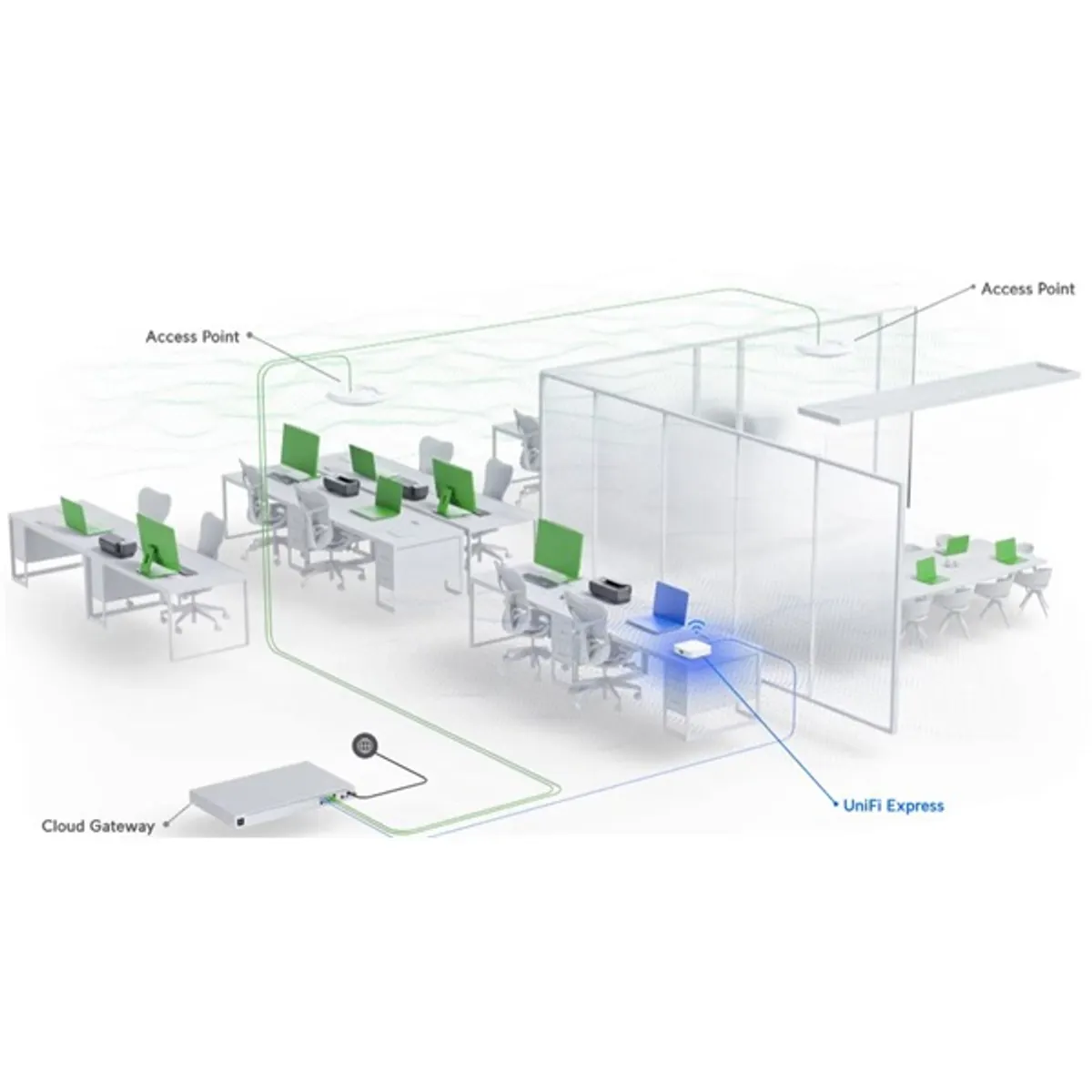 Ubiquiti UniFi UX Express 1xGbE WAN port 1xGbE LAN port UniFi Cloud Gateway WiFi 6 access point #5