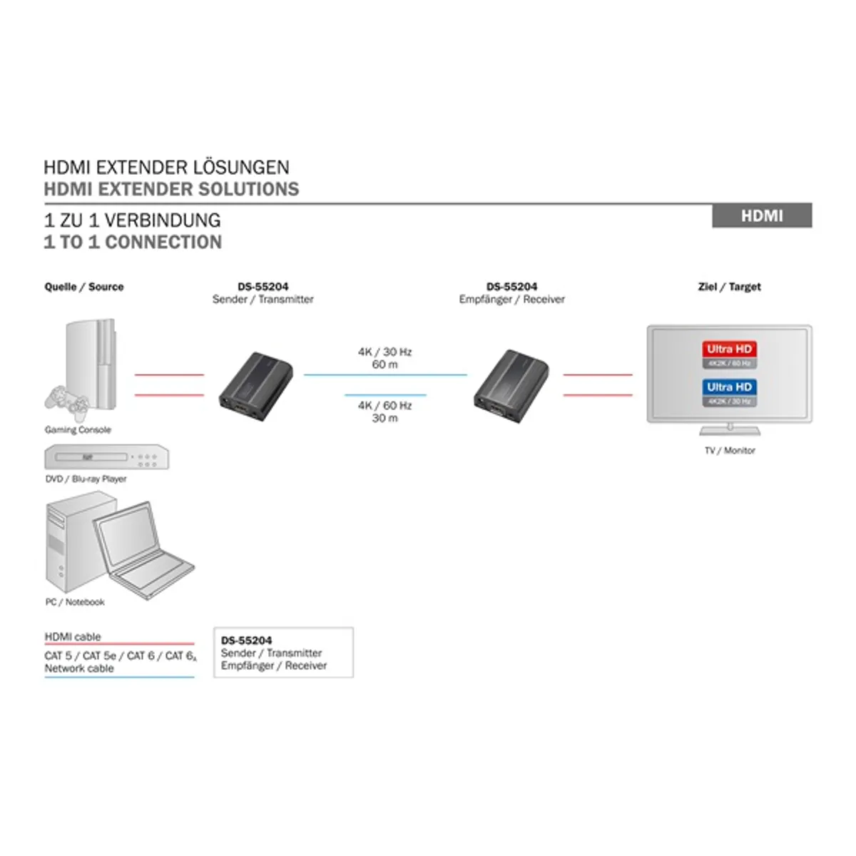 DIGITUS DS-55204 4K HDMI 30/60m 4K extender szett #3
