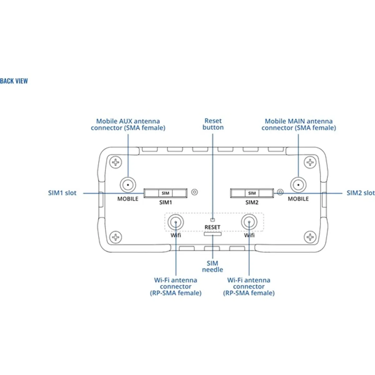 Teltonika RUT950 3x10/100Mbps LAN 2xminiSIM WiFi 4G/LTE CAT4 Vezeték nélküli ipari router #7