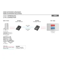 DIGITUS DS-55204 4K HDMI 30/60m 4K extender szett #3