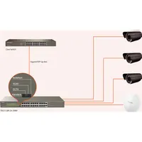 Tenda TEG1124P-24-250W 24port GbE LAN PoE (225W) switch #4