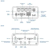 Teltonika RUT956 3x10/100Mbps LAN 1x10/100Mbps LAN/WAN port 2xminiSIM 4G/LTE Vezeték nélküli ipari router #6
