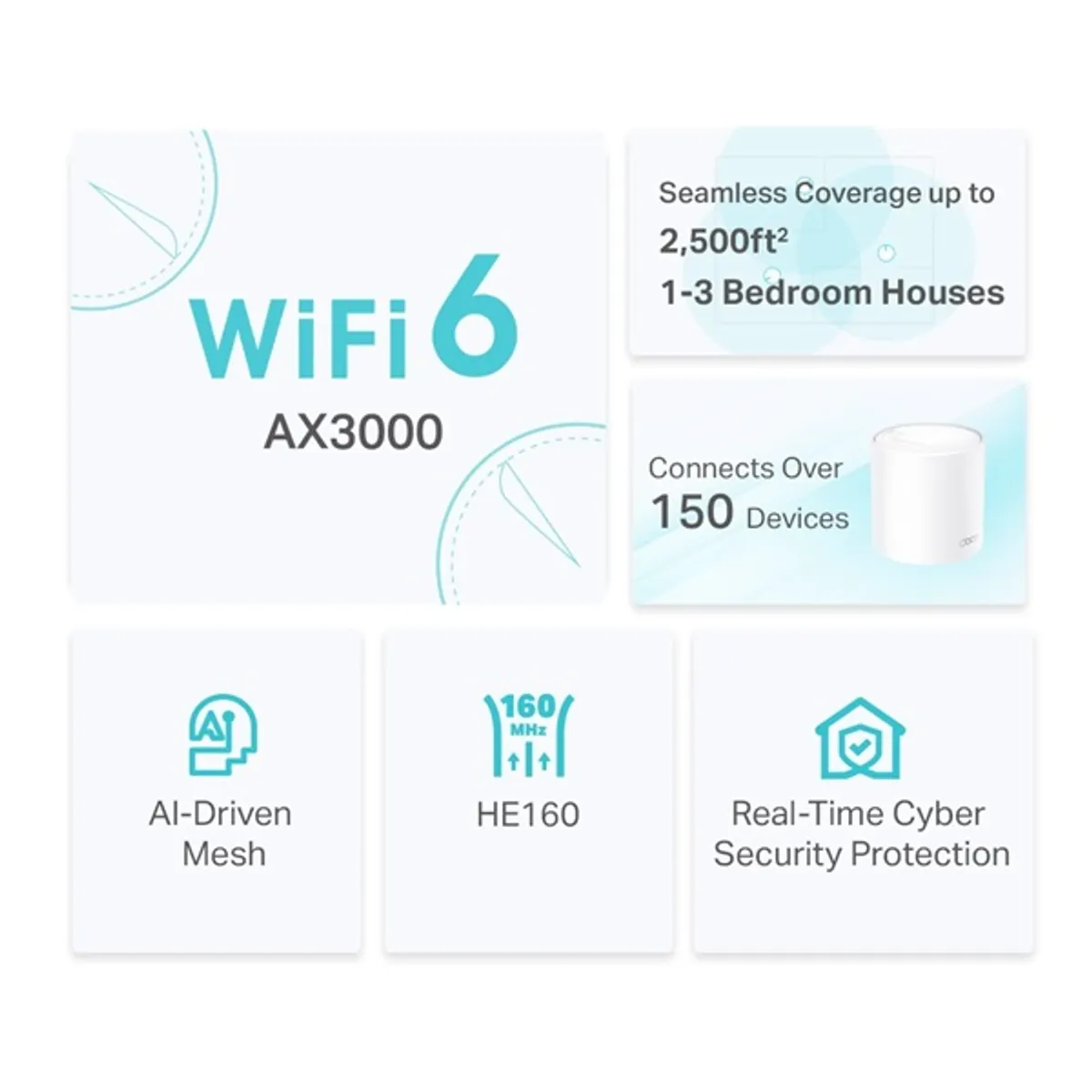 TP-Link DECO X50 AX3000 Whole Home Mesh Wi-Fi 6 802.11ax vezeték nélküli rendszer (3db-os) #3