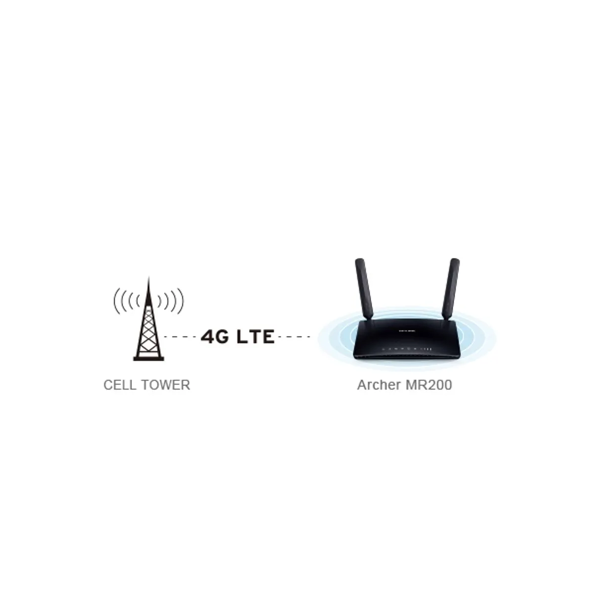 TP-Link Archer MR200 AC750 vezeték nélküli dual band 4G LTE Router #4