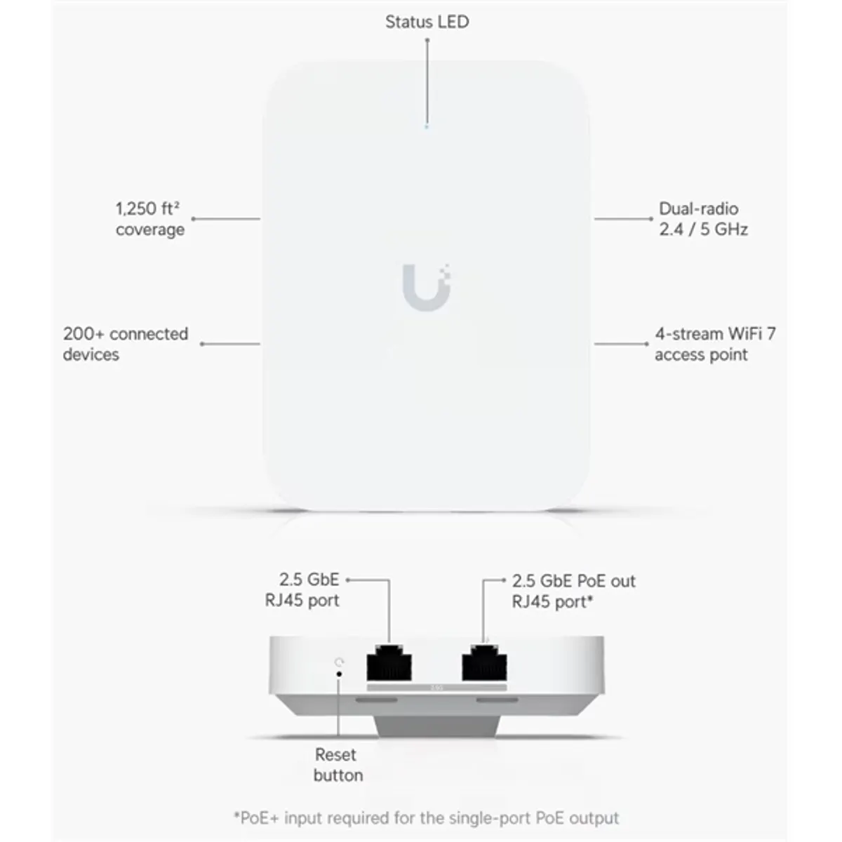 Ubiquiti U7-IW UniFi In-Wall 802.11be Wi-Fi 7 Access Point #4