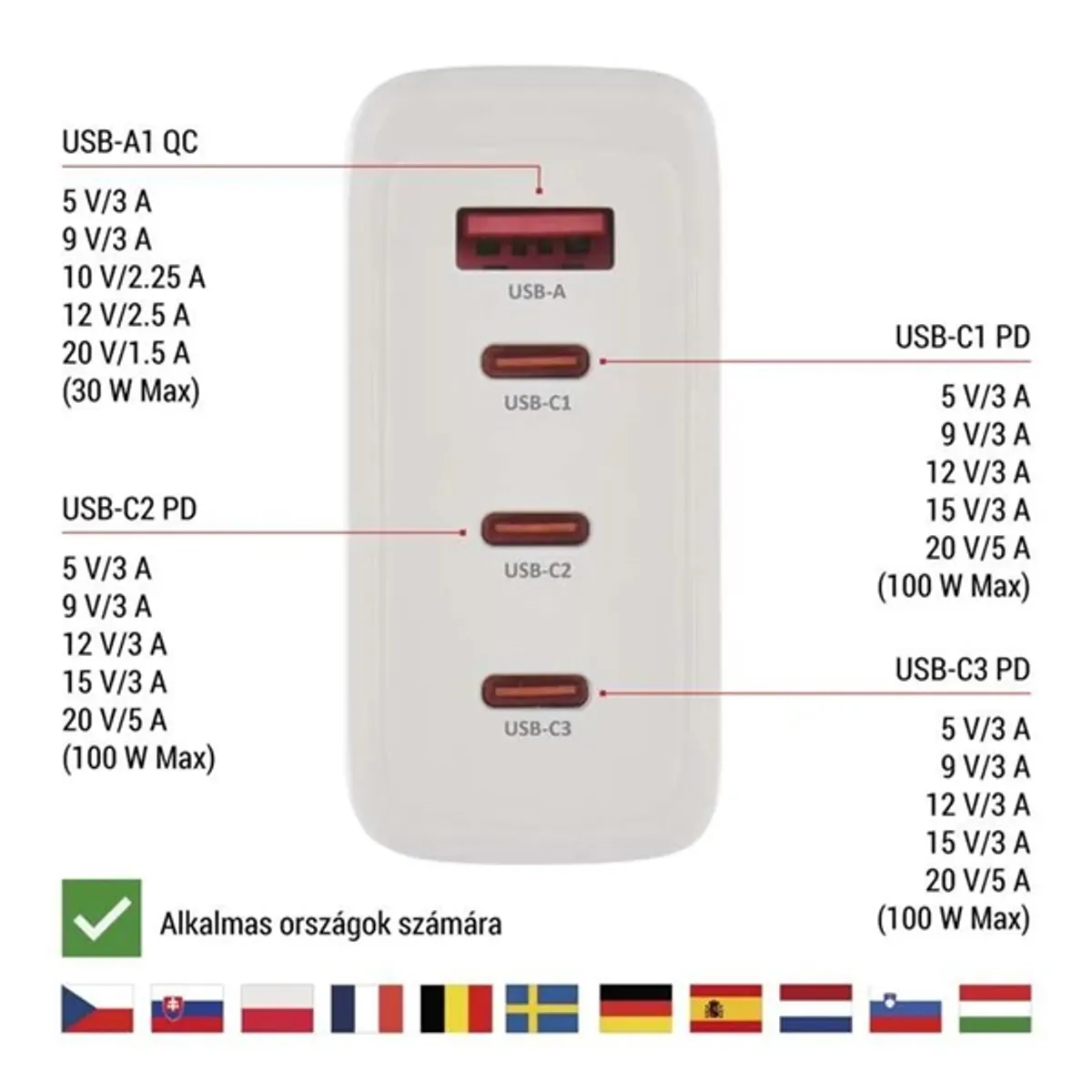 Emos GaN PD 120 W max. univerzális USB töltő #4