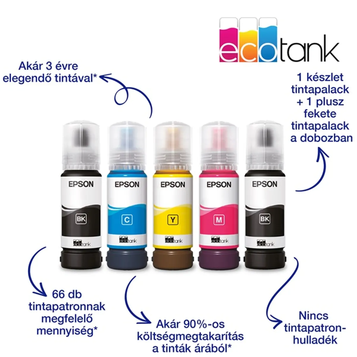 Epson EcoTank L3271 színes nyomtató MFP, WiFi/USB, 8100/6500 oldal tinta a dobozban #3