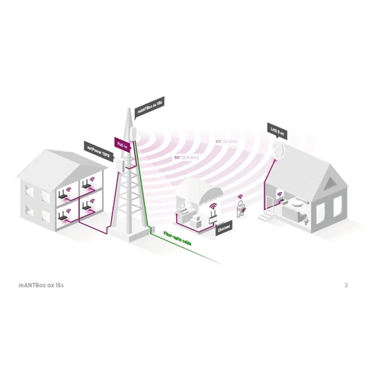MikroTik mANTBox ax 15s Wi-Fi 6 Dual band 2.4GHz 12dBi & 5GHz 15dBi kültéri szektor antenna #2